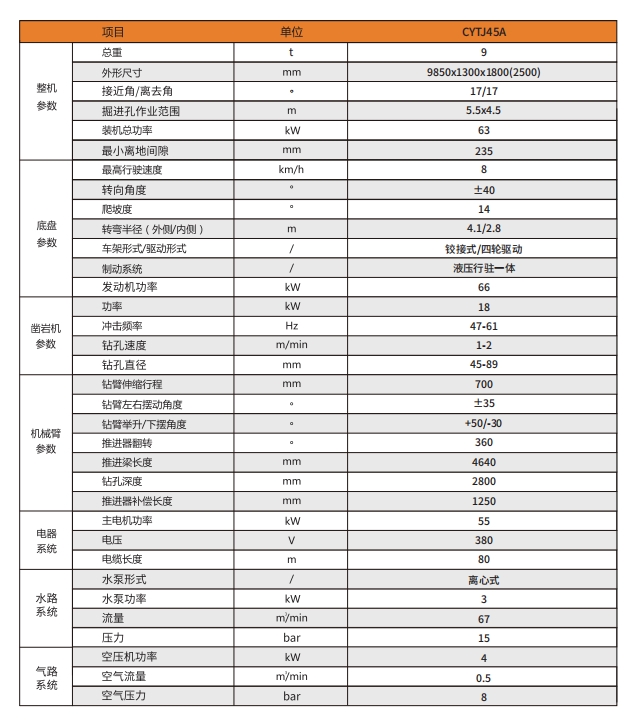 礦用液壓掘進(jìn)鉆車(chē)參數(shù).png